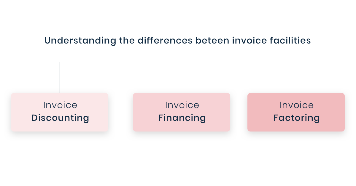 Figure: differences between invoice facilities